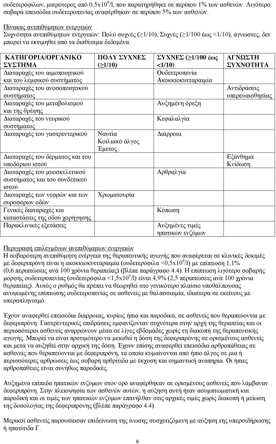 ΚΑΤΗΓΟΡΙΑ/ΟΡΓΑΝΙΚΟ ΣΥΣΤΗΜΑ Διαταραχές του αιμοποιητικού και του λεμφικού συστήματος Διαταραχές του ανοσοποιητικού συστήματος Διαταραχές του μεταβολισμού και της θρέψης Διαταραχές του νευρικού