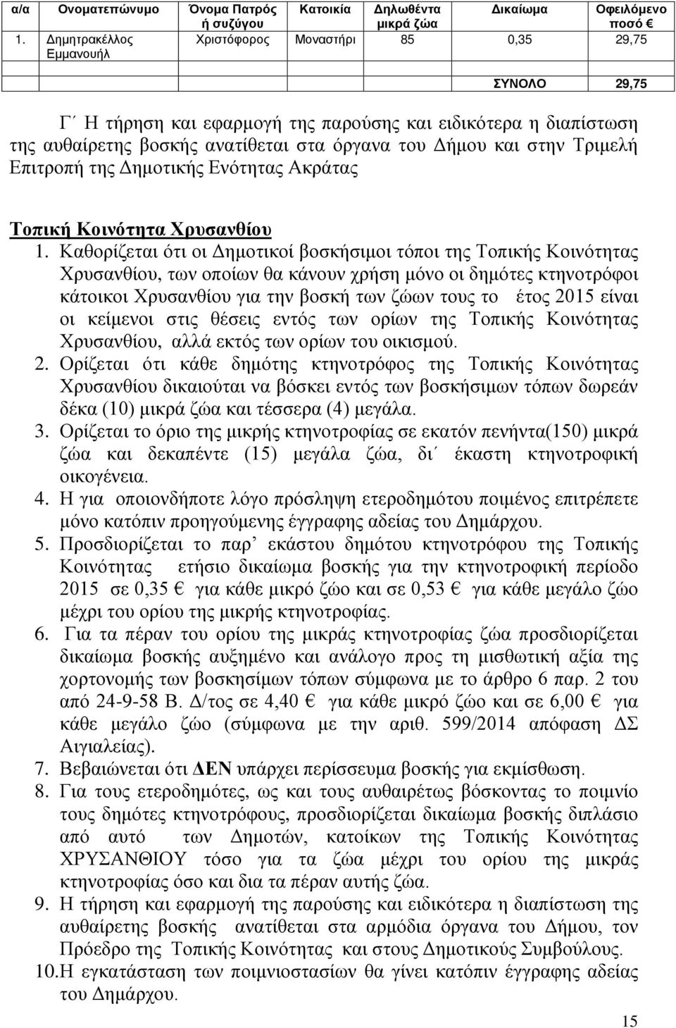 Καθορίζεται ότι οι Δημοτικοί βοσκήσιμοι τόποι της Τοπικής Κοινότητας Χρυσανθίου, των οποίων θα κάνουν χρήση μόνο οι δημότες κτηνοτρόφοι κάτοικοι Χρυσανθίου για την βοσκή των ζώων τους το έτος 2015