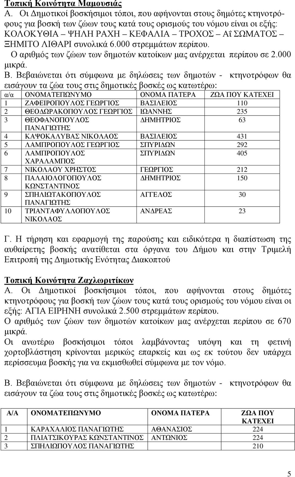 συνολικά 6.000 στρεμμάτων περίπου. Ο αριθμός των ζώων των δημοτών κατοίκων μας ανέρχεται περίπου σε 2.000 μικρά. Β.