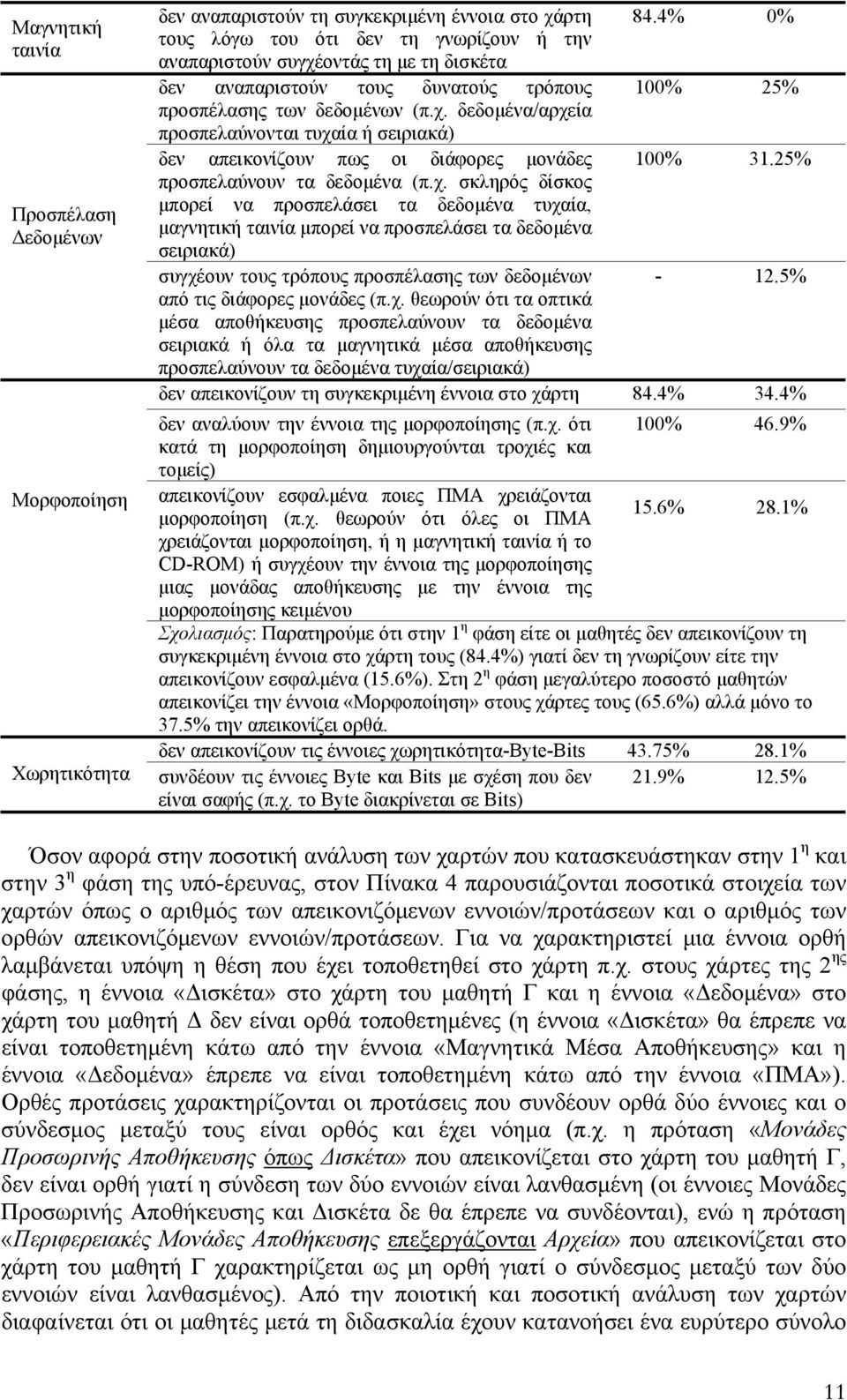 25% προσπελαύνουν τα δεδοµένα (π.χ.