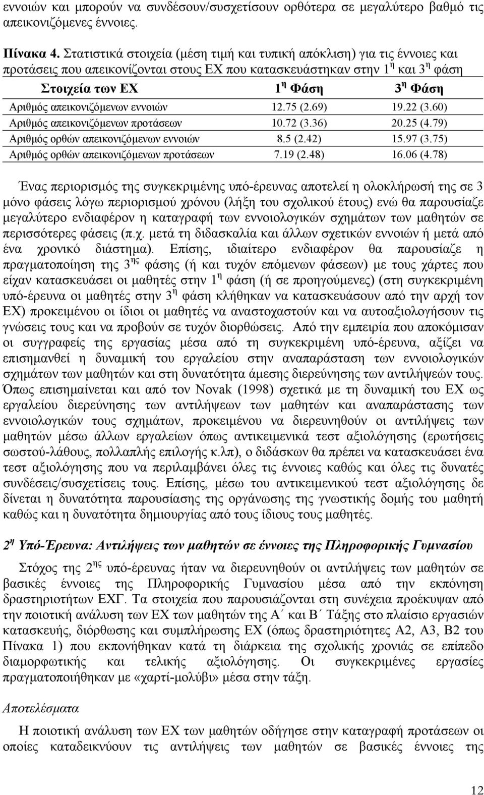 απεικονιζόµενων εννοιών 12.75 (2.69) 19.22 (3.60) Αριθµός απεικονιζόµενων προτάσεων 10.72 (3.36) 20.25 (4.79) Αριθµός ορθών απεικονιζόµενων εννοιών 8.5 (2.42) 15.97 (3.