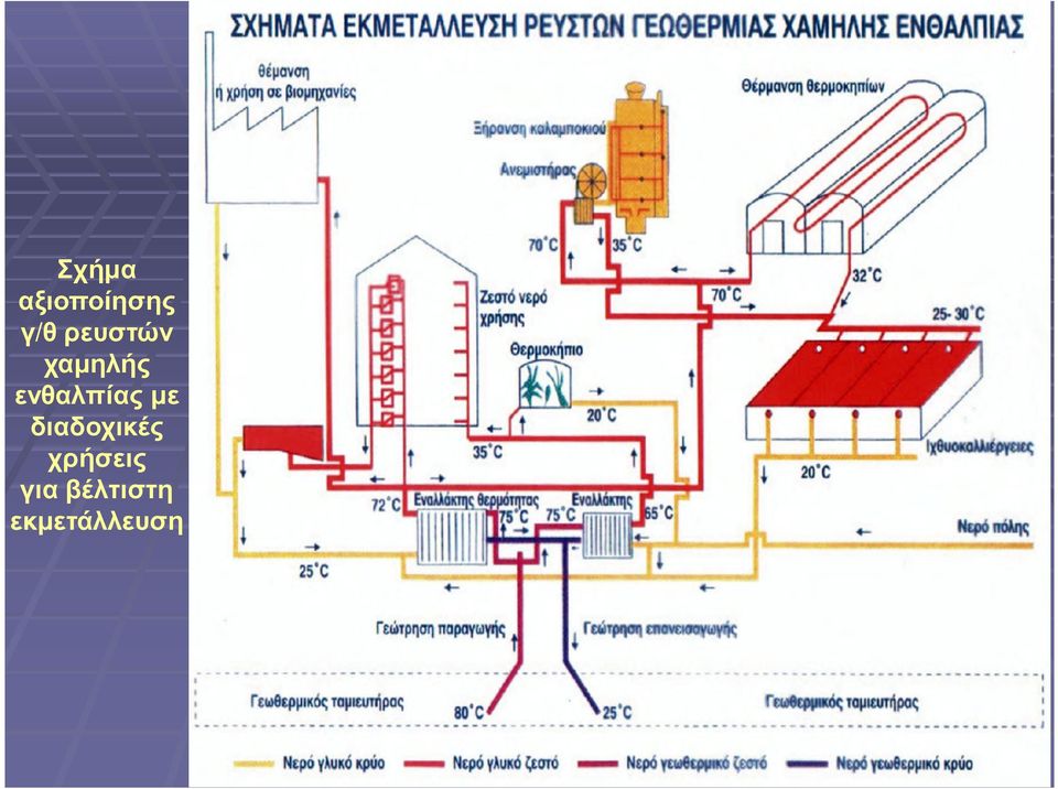 ενθαλπίας µε διαδοχικές
