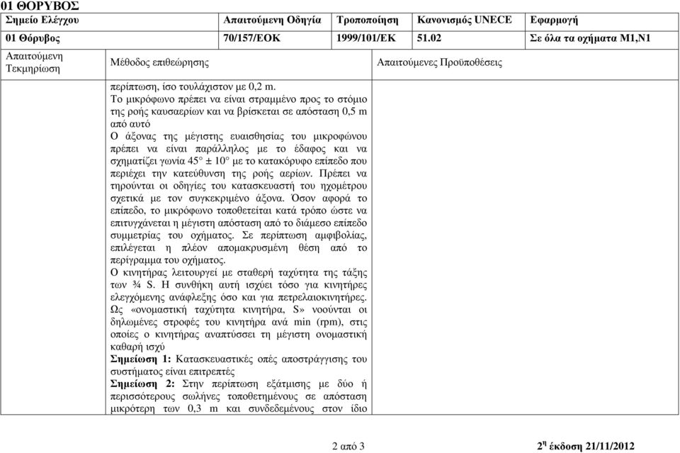 έδαφος και να σχηµατίζει γωνία 45 ± 10 µε το κατακόρυφο επίπεδο που περιέχει την κατεύθυνση της ροής αερίων.