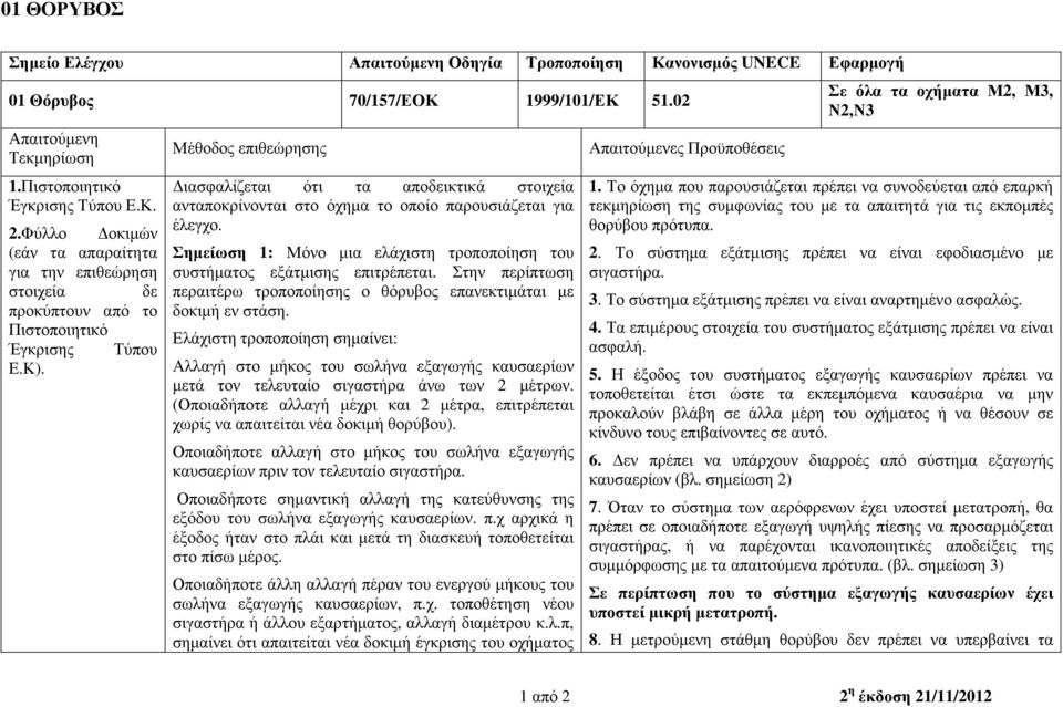 ιασφαλίζεται ότι τα αποδεικτικά στοιχεία ανταποκρίνονται στο όχηµα το οποίο παρουσιάζεται για έλεγχο. Σηµείωση 1: Μόνο µια ελάχιστη τροποποίηση του συστήµατος εξάτµισης επιτρέπεται.