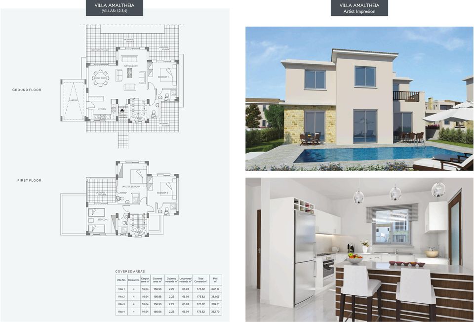 Bedrooms Carport Covered Covered Uncovered 2 veranda m2 veranda m Total Covered m2 Plot m2 Villa