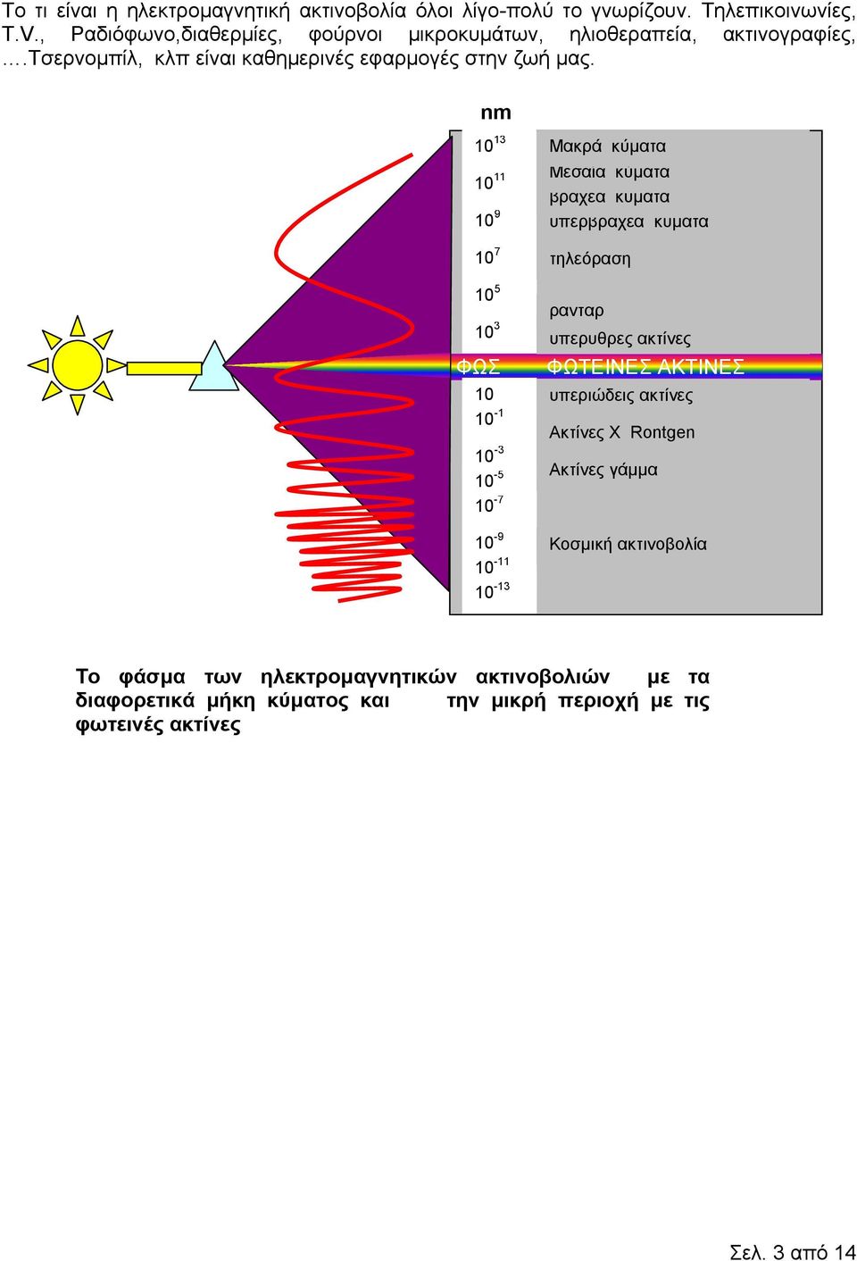 nm 10 13 10 11 10 9 10 7 10 5 10 3 ΦΩΣ 10 10-1 10-3 10-5 10-7 10-9 10-11 10-13 Μακρά κύµατα Μεσαία κύµατα βραχέα κύµατα υπερβραχέα κύµατα τηλεόραση ρανταρ