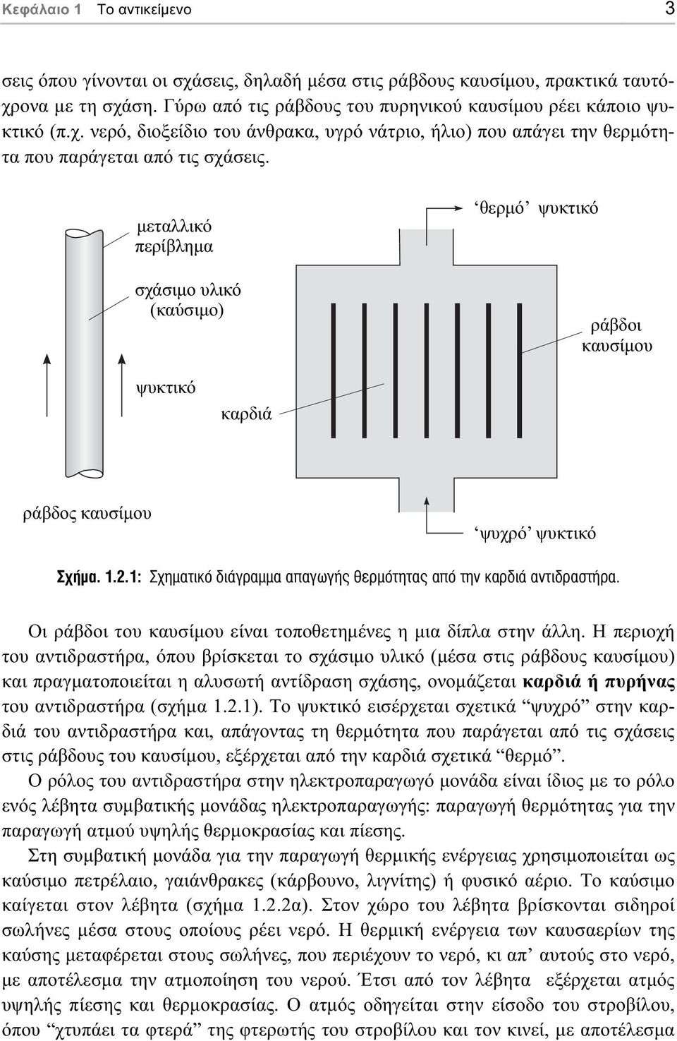 1: Σχηµατικό διάγραµµα απαγωγής θερµότητας από την καρδιά αντιδραστήρα. Οι ράβδοι του καυσίµου είναι τοποθετηµένες η µια δίπλα στην άλλη.