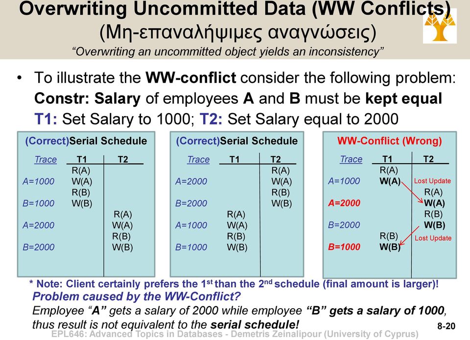 B=1000 A=2000 B=2000 Τ1 Τ2 Trace A=2000 B=2000 A=1000 B=1000 Τ1 Τ2 Trace A=1000 A=2000 B=2000 B=1000 Τ1 Τ2 Lost Update Lost Update * Note: Client certainly prefers the 1 st than the 2 nd