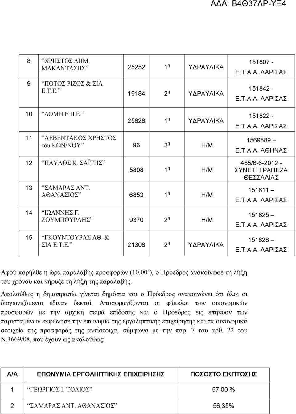 ΤΡΑΠΕΖΑ ΘΕΣΣΑΛΙΑΣ 151811 151825 151828 Αφού παρήλθε η ώρα παραλαβής προσφορών (10.00 ), ο Πρόεδρος ανακοίνωσε τη λήξη του χρόνου και κήρυξε τη λήξη της παραλαβής.