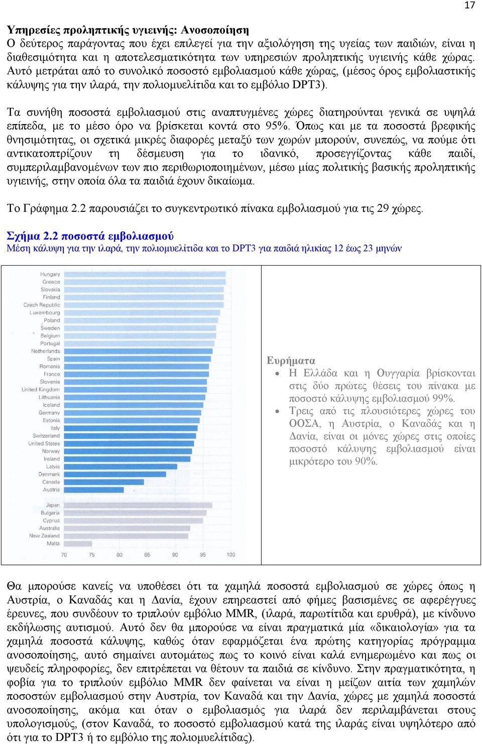 Τα συνήθη ποσοστά εμβολιασμού στις αναπτυγμένες χώρες διατηρούνται γενικά σε υψηλά επίπεδα, με το μέσο όρο να βρίσκεται κοντά στο 95%.