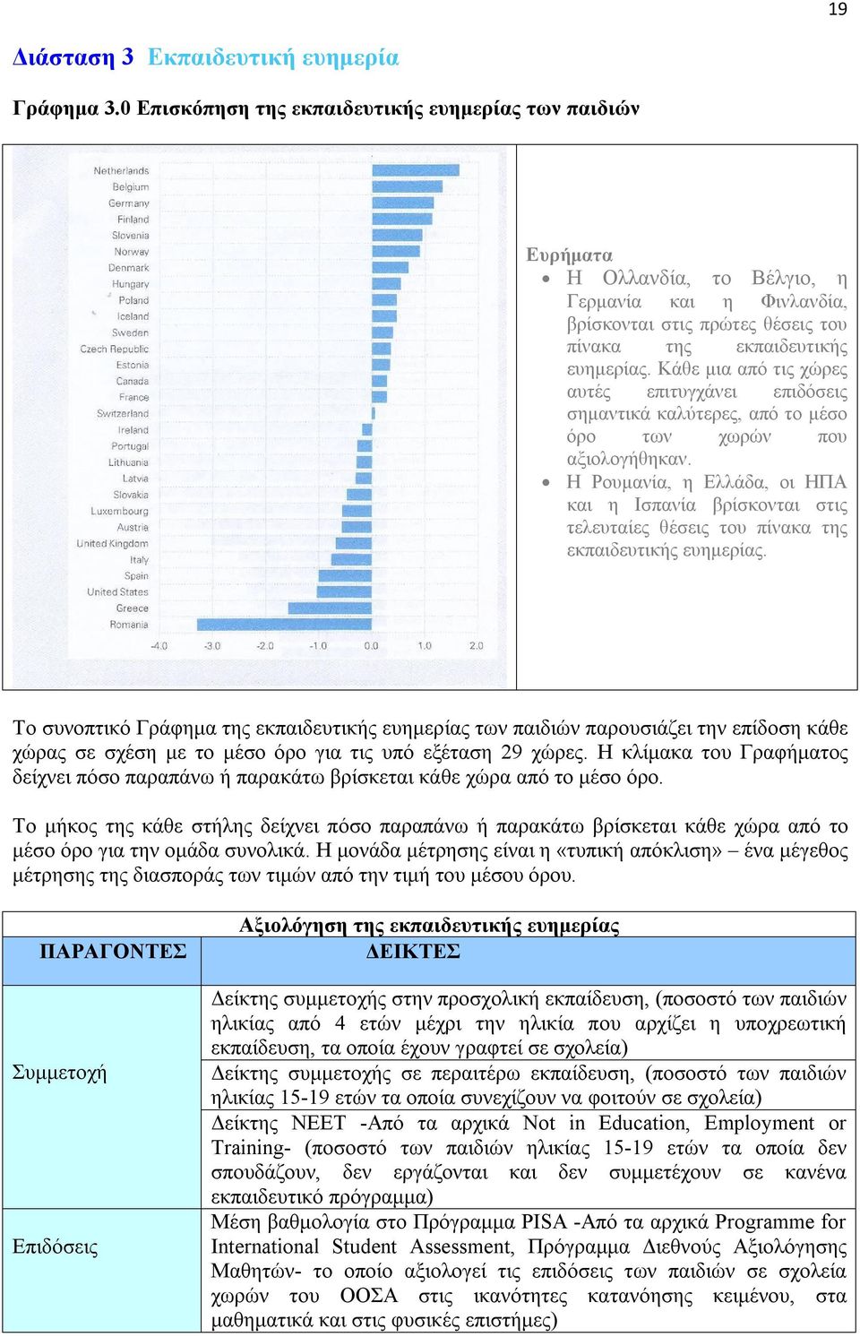 Κάθε μια από τις χώρες αυτές επιτυγχάνει επιδόσεις σημαντικά καλύτερες, από το μέσο όρο των χωρών που αξιολογήθηκαν.