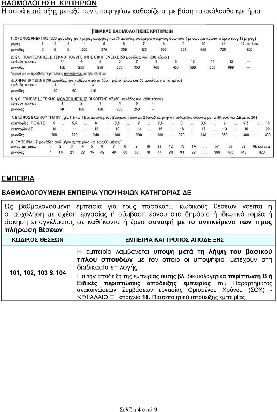 ΚΩΔΙΚΟΣ ΘΕΣΕΩΝ 101, 102, 103 & 104 ΕΜΠΕΙΡΙΑ ΚΑΙ ΤΡΟΠΟΣ ΑΠΟΔΕΙΞΗΣ Η εμπειρία λαμβάνεται υπόψη μετά τη λήψη του βασικού τίτλου σπουδών με τον οποίο οι υποψήφιοι μετέχουν στη διαδικασία επιλογής.