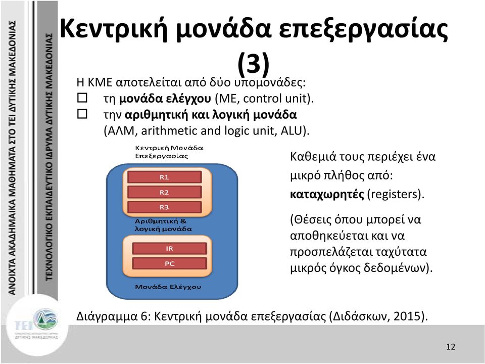 Καθεμιά τους περιέχει ένα μικρό πλήθος από: καταχωρητές(registers).