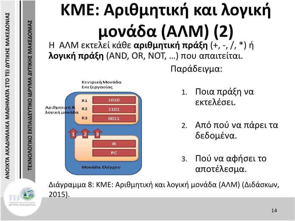 Ποια πράξη να εκτελέσει. 2. Από πού να πάρει τα δεδομένα. 3.