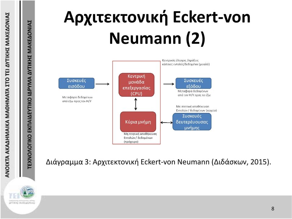 Neumann (Διδάσκων, 2015).