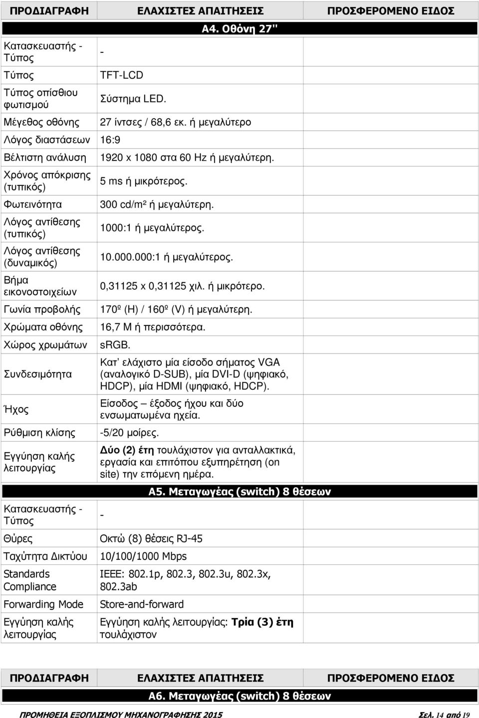 Σύστηµα LED. Α4. Οθόνη 27'' 27 ίντσες / 68,6 εκ. ή µεγαλύτερο 1920 x 1080 στα 60 Hz ή µεγαλύτερη. 5 ms ή µικρότερος. 300 cd/m² ή µεγαλύτερη. 1000:1 ή µεγαλύτερος. 10.000.000:1 ή µεγαλύτερος. 0,31125 x 0,31125 χιλ.