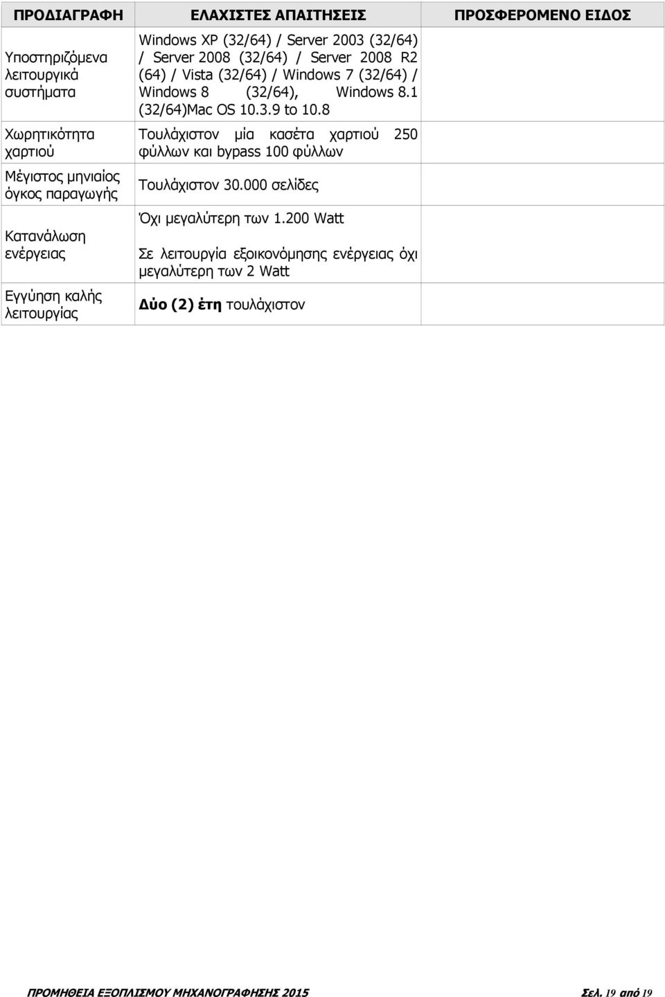 Windows 8 (32/64), Windows 8.1 (32/64)Mac OS 10.3.9 to 10.8 Τουλάχιστον µία κασέτα χαρτιού 250 φύλλων και bypass 100 φύλλων Τουλάχιστον 30.