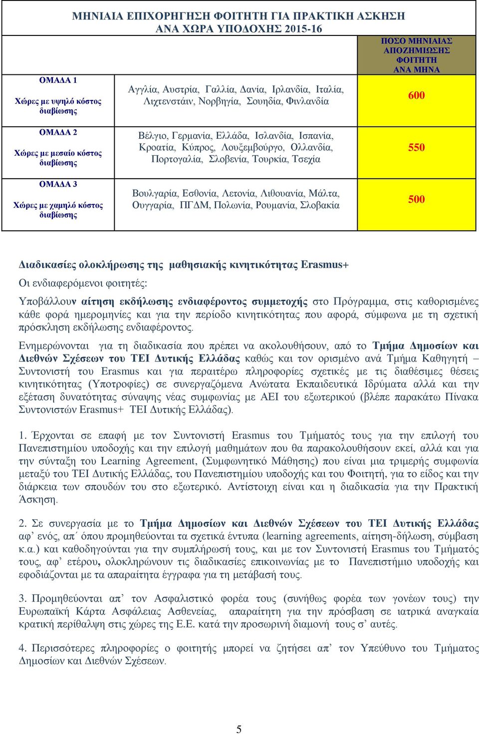 Πορτογαλία, Σλοβενία, Τουρκία, Τσεχία Βουλγαρία, Εσθονία, Λετονία, Λιθουανία, Μάλτα, Ουγγαρία, ΠΓΔΜ, Πολωνία, Ρουμανία, Σλοβακία 550 500 Διαδικασίες ολοκλήρωσης της μαθησιακής κινητικότητας Erasmus+