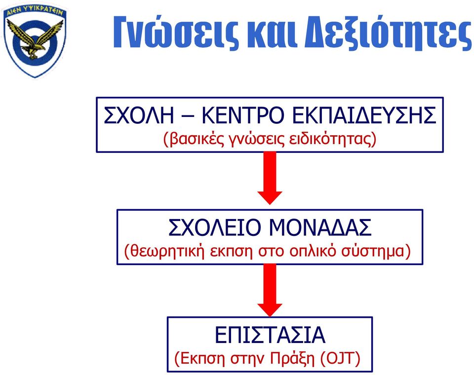 ΜΟΝΑΔΑΣ (θεωρητική εκπση στο οπλικό