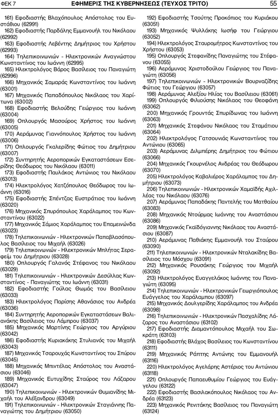 του Ιωάννη (63001) 167) Μηχανικός Παπαδόπουλος Νικόλαος του Χαρί τωνα (63002) 168) Εφοδιαστής Βελούδης Γεώργιος του Ιωάννη (63004) 169) Οπλουργός Μασούρος Χρήστος του Ιωάννη (63005) 170) Αεράμυνας