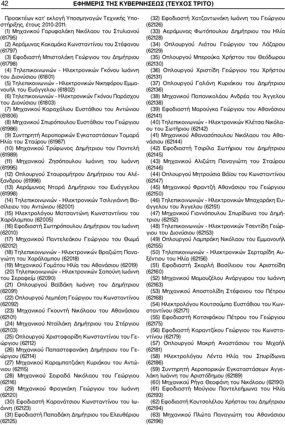 Νικηφόρου Εμμα νουήλ του Ευάγγελου (61802) (6) Τηλεπικοινωνιών Ηλεκτρονικών Γκόνου Παράσχου του Διονύσιου (61803) (7) Μηχανικού Καραχάλιου Ευστάθιου του Αντώνιου (61806) (8) Μηχανικού Σπυρόπουλου