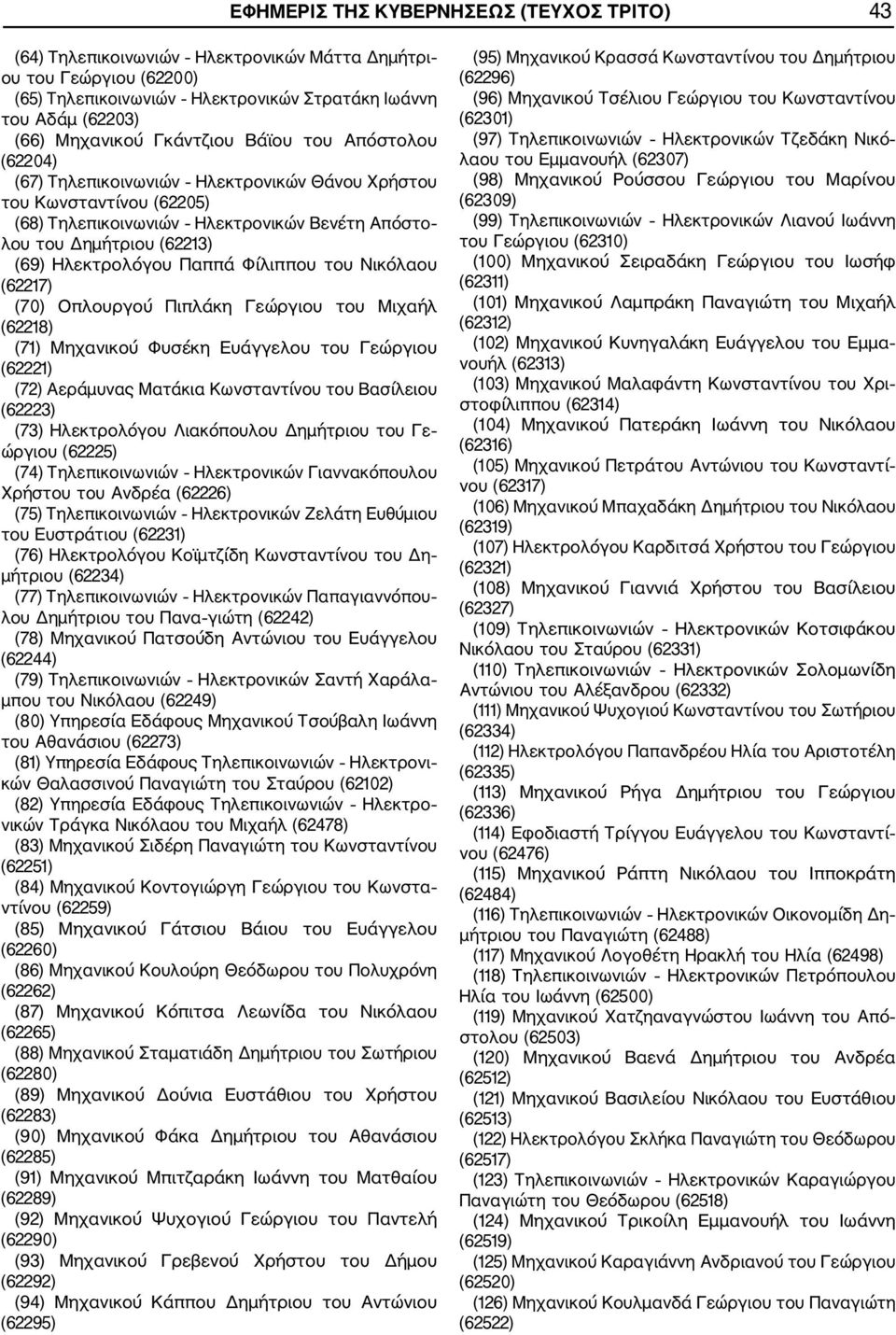 Ηλεκτρολόγου Παππά Φίλιππου του Νικόλαου (62217) (70) Οπλουργού Πιπλάκη Γεώργιου του Μιχαήλ (62218) (71) Μηχανικού Φυσέκη Ευάγγελου του Γεώργιου (62221) (72) Αεράμυνας Ματάκια Κωνσταντίνου του