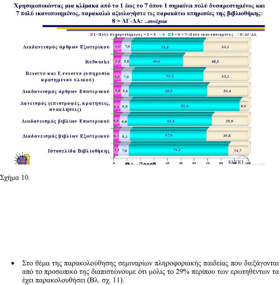 πληροφοριακής παιδείας που διεξάγονται από το