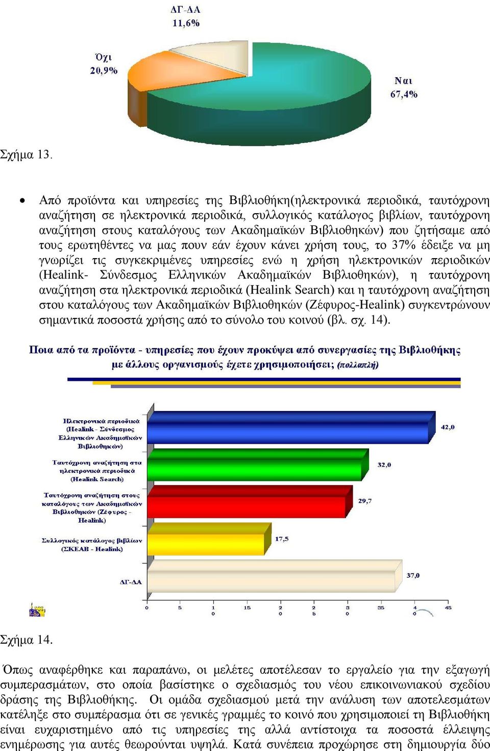 Βιβλιοθηκών) που ζητήσαμε από τους ερωτηθέντες να μας πουν εάν έχουν κάνει χρήση τους, το 37% έδειξε να μη γνωρίζει τις συγκεκριμένες υπηρεσίες ενώ η χρήση ηλεκτρονικών περιοδικών (Healink- Σύνδεσμος