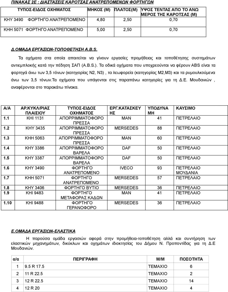 Τα οδικά οχήματα που υποχρεούνται να φέρουν ΑΒS είναι τα φορτηγά άνω των 3,5 τόνων (κατηγορίας Ν2, Ν3), τα λεωφορεία (κατηγορίας Μ2,Μ3) και τα ρυμουλκούμενα άνω των 3,5 τόνων.