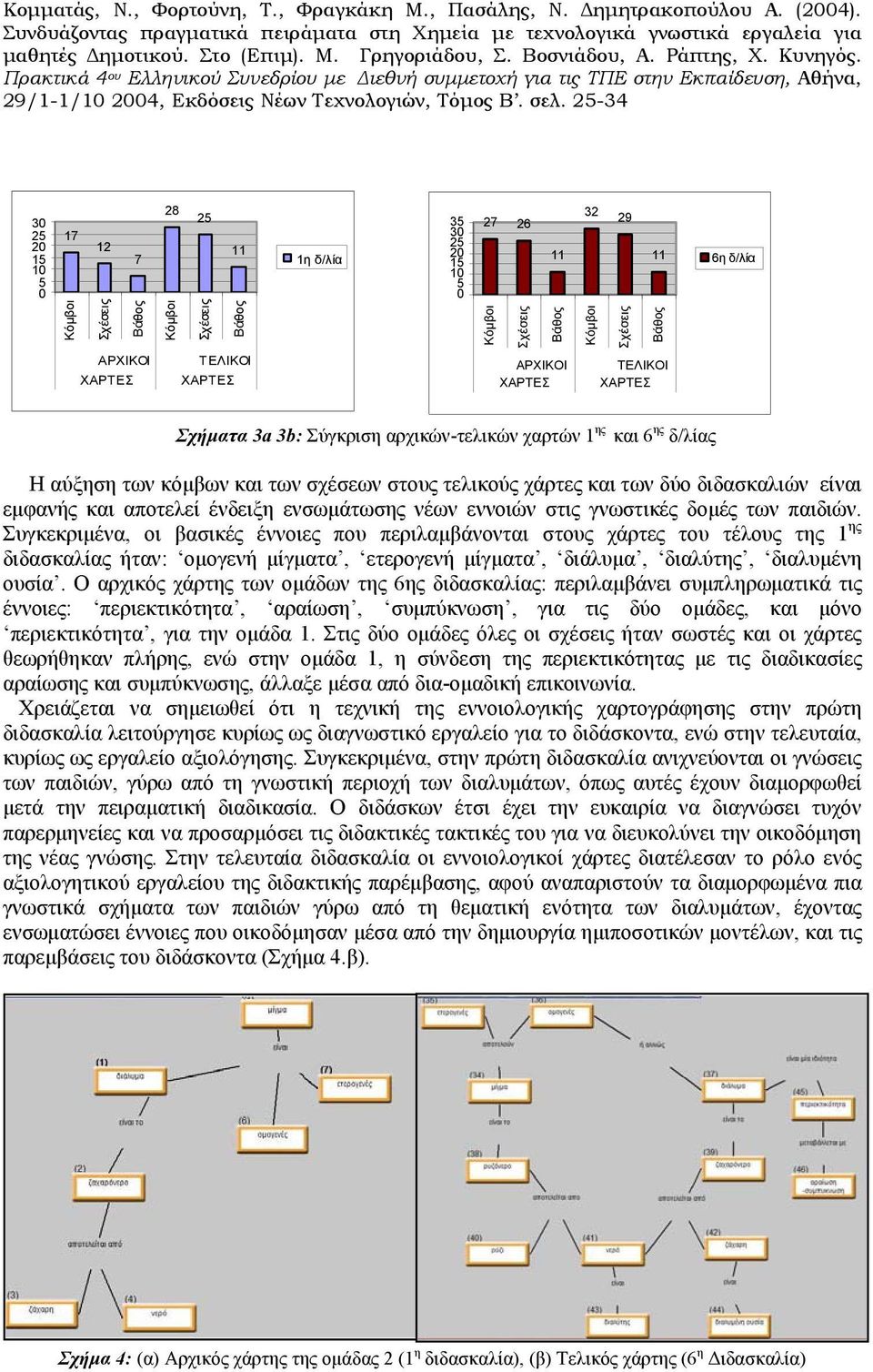 είναι εμφανής και αποτελεί ένδειξη ενσωμάτωσης νέων εννοιών στις γνωστικές δομές των παιδιών.