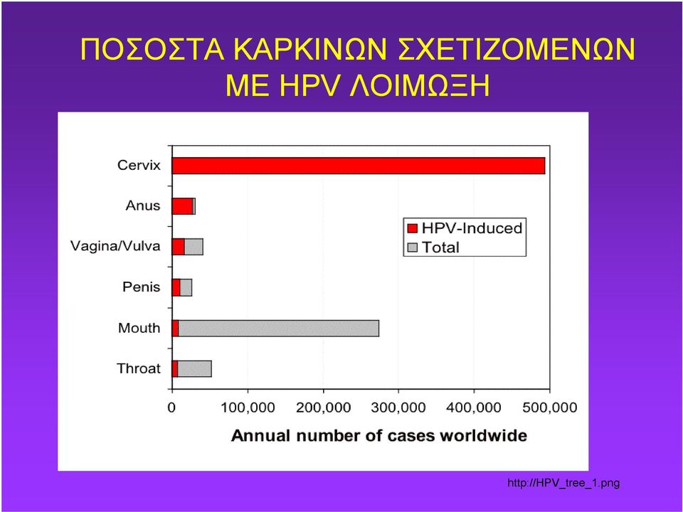 HPV ΛΟΙΜΩΞΗ