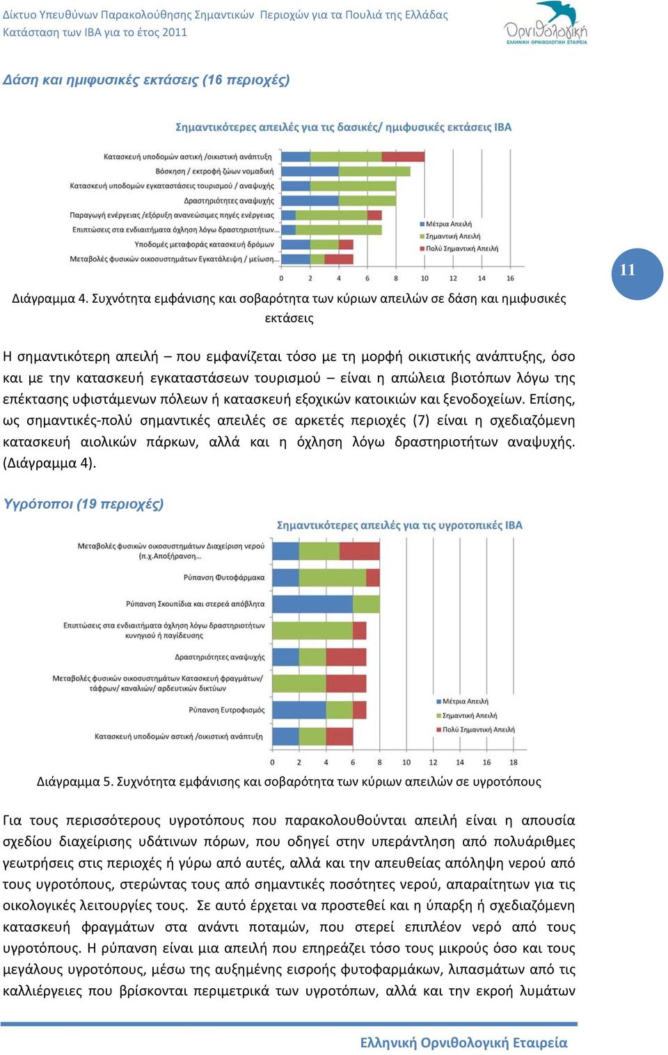 εγκαταστάσεων τουρισμού είναι η απώλεια βιοτόπων λόγω της επέκτασης υφιστάμενων πόλεων ή κατασκευή εξοχικών κατοικιών και ξενοδοχείων.