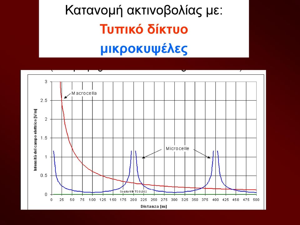 με: Τυπικό