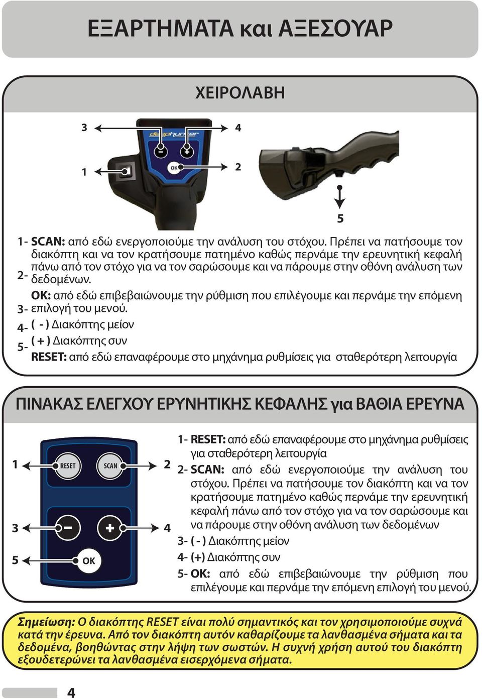 OK: από εδώ επιβεβαιώνουμε την ρύθμιση που επιλέγουμε και περνάμε την επόμενη 3- επιλογή του μενού.