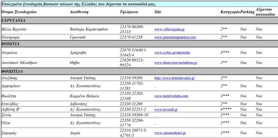 panoramagranitsa.com ΒΟΙΩΤΙΑ Ανεµόλια ιονύσιον Μέλαθρον ΦΘΙΩΤΙ Α Αράχωβα Θήβα 22670 31640/1-31643/4 22620 89523-89524 www.cybex.gr/anemolia www.dionysion-melathron.