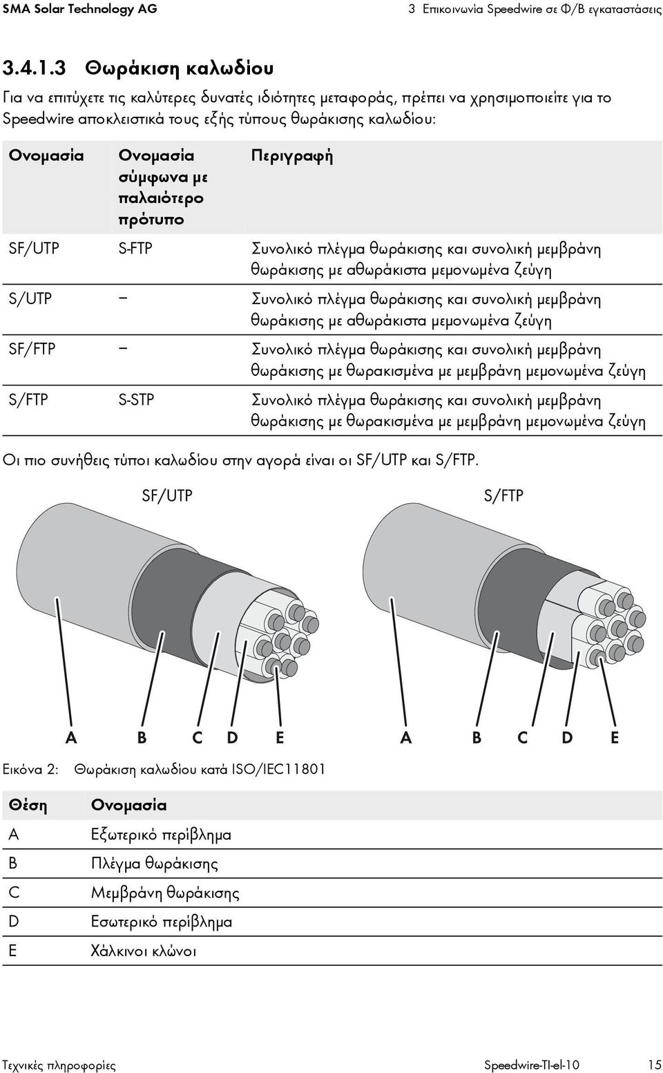 με παλαιότερο πρότυπο Περιγραφή SF/UTP S-FTP Συνολικό πλέγμα θωράκισης και συνολική μεμβράνη θωράκισης με αθωράκιστα μεμονωμένα ζεύγη S/UTP Συνολικό πλέγμα θωράκισης και συνολική μεμβράνη θωράκισης