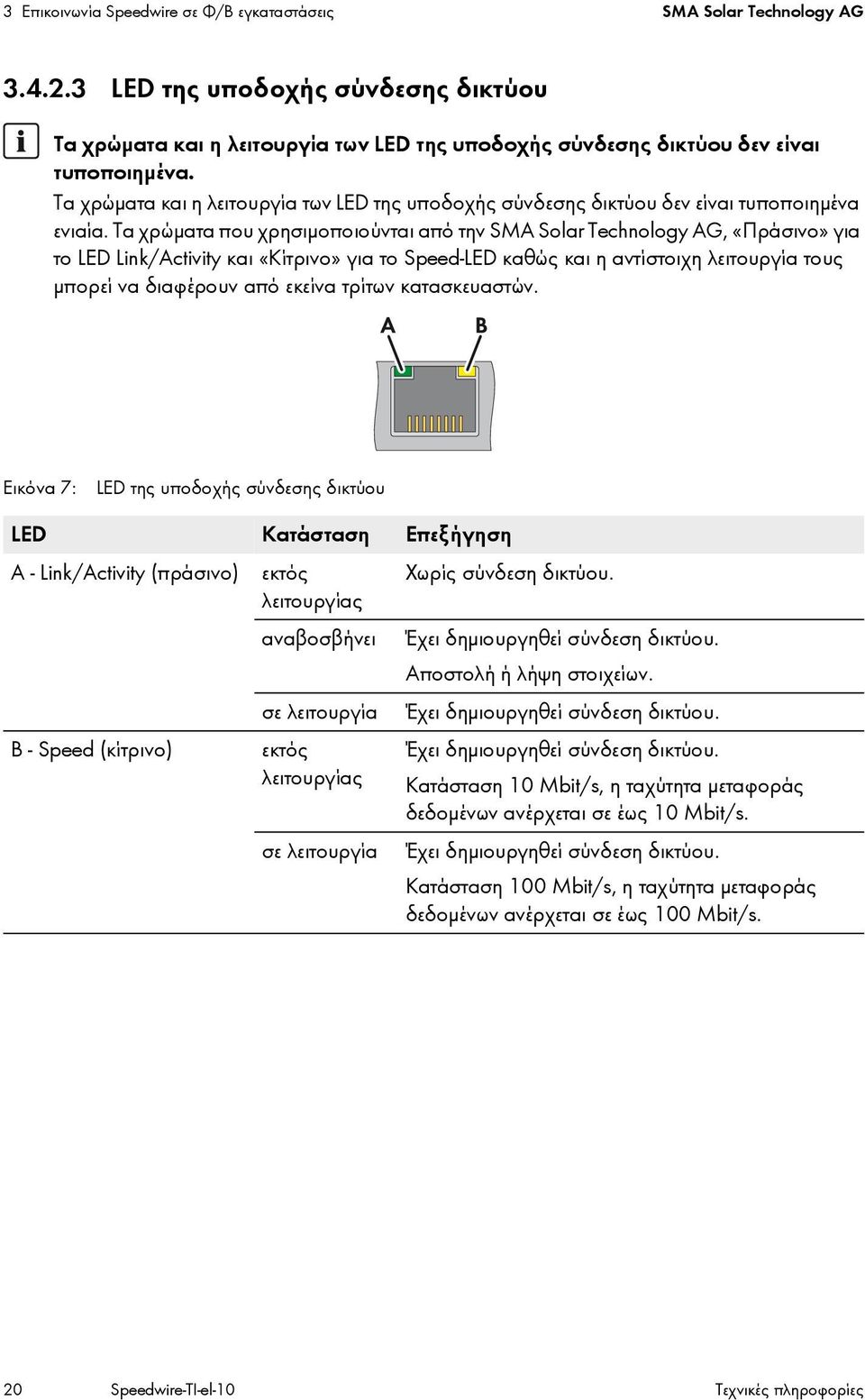 Τα χρώματα που χρησιμοποιούνται από την SMA Solar Technology AG, «Πράσινο» για το LED Link/Activity και «Κίτρινο» για το Speed-LED καθώς και η αντίστοιχη λειτουργία τους μπορεί να διαφέρουν από