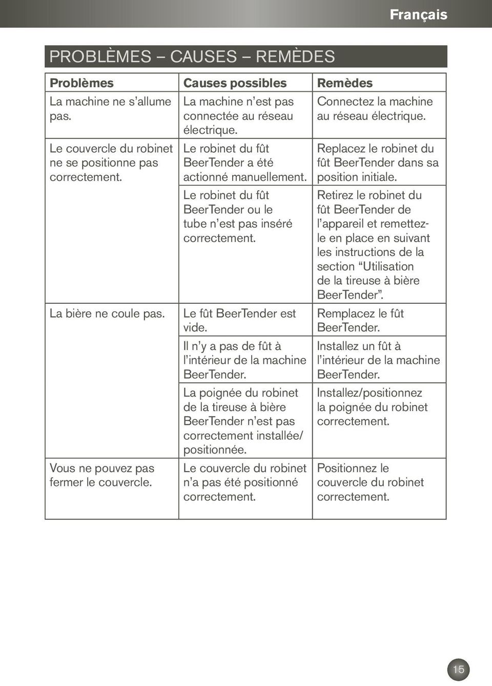 Le robinet du fût BeerTender ou le tube n est pas inséré correctement. Le fût BeerTender est vide. Il n y a pas de fût à l intérieur de la machine BeerTender.