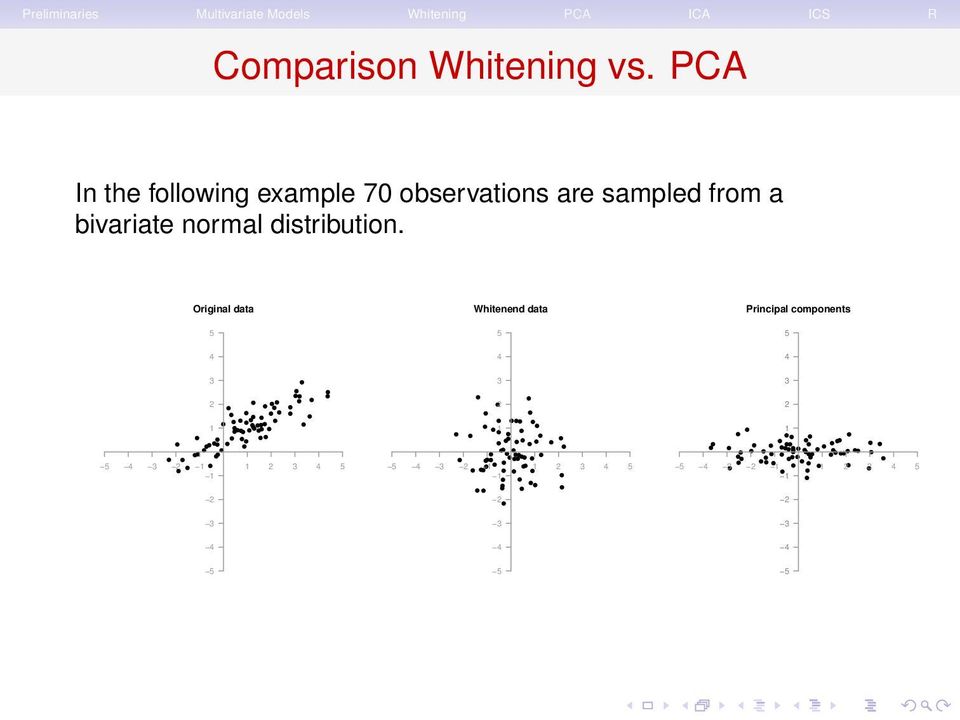 bivariate normal distribution.