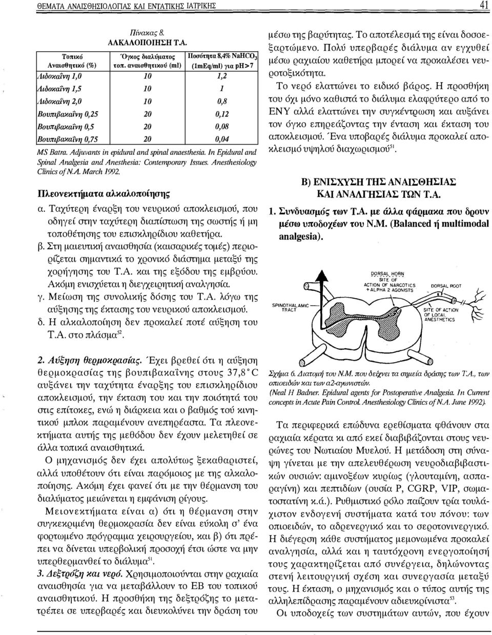 ίn epίdural and.ψίnal anae. the. ίa. In Epίdural and Spίnal Analge. ίa and Ane. the8ίa: Contemporaιy lv. ue.. Ane8the. ίology Clίnίc. of Ν.Α. March 1992. Πλεονεκτήματα αλκαλοποίησης α.