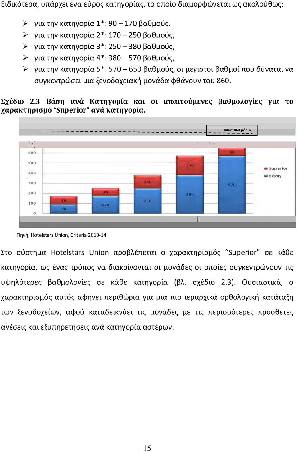 3 Βάση ανά Κατηγορία και οι απαιτούμενες βαθμολογίες για το χαρακτηρισμό Superior ανά κατηγορία.