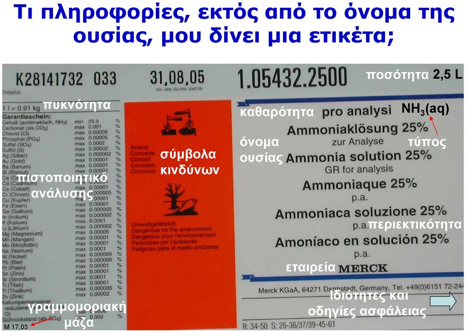 πιστοποιητικό ανάλυσης σύμβολα κινδύνων όνομα ουσίας τύπος