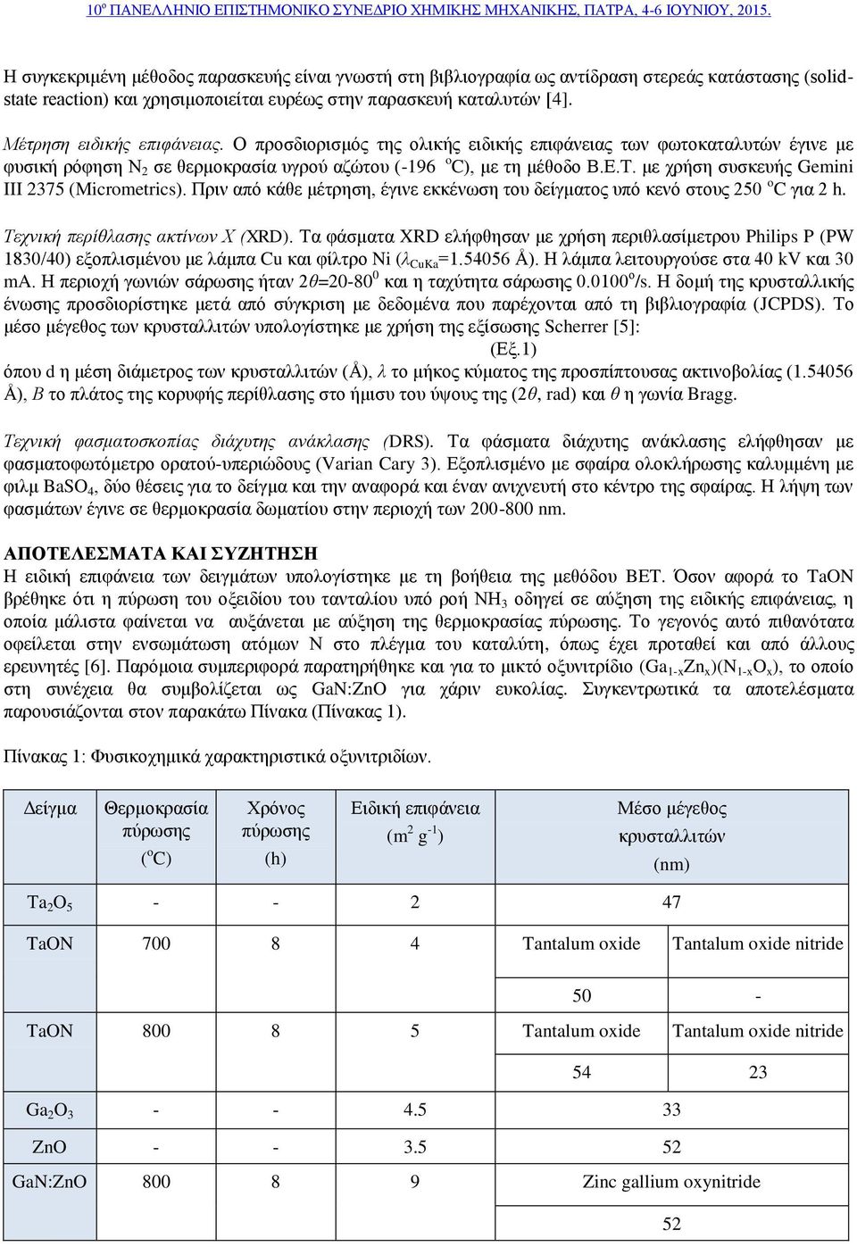 με χρήση συσκευής Gemini III 2375 (Micrometrics). Πριν από κάθε μέτρηση, έγινε εκκένωση του δείγματος υπό κενό στους 250 o C για 2 h. Τεχνική περίθλασης ακτίνων Χ (XRD).