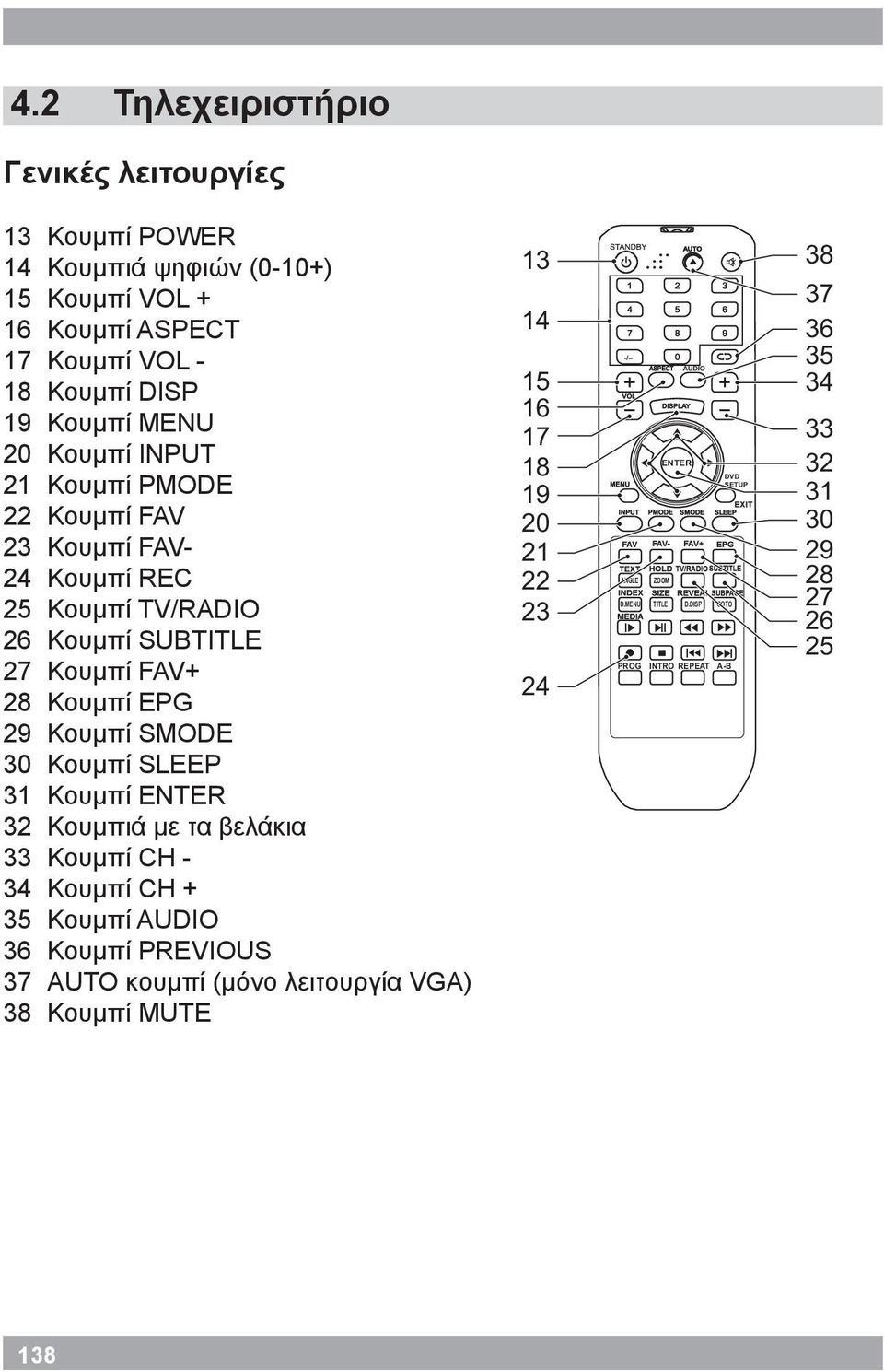 Κουμπί INPUT 21 Κουμπί PMODE 22 Κουμπί FAV 23 Κουμπί FAV- 24 Κουμπί REC 25 Κουμπί TV/RADIO 26 Κουμπί SUBTITLE 27 Κουμπί FAV+ 28 Κουμπί EPG 29 Κουμπί SMODE 30 Κουμπί