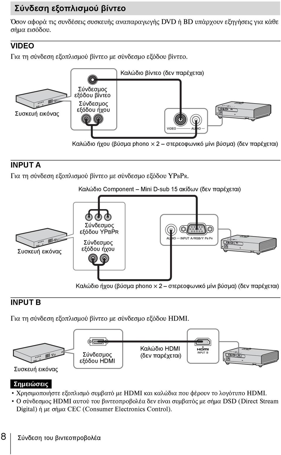 βίντεο με σύνδεσμο εξόδου YPBPR.