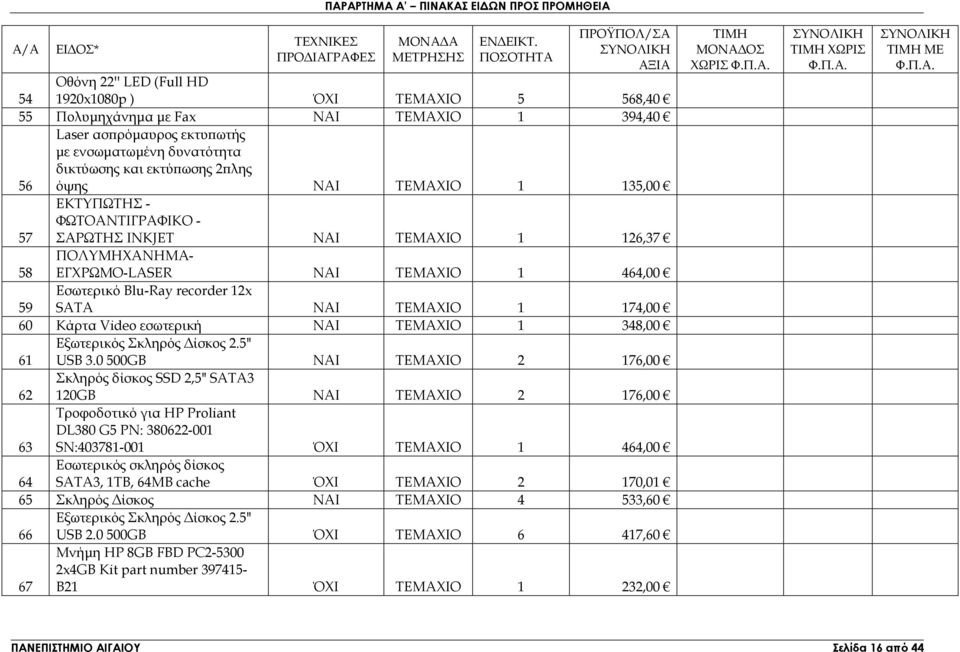 όψης ΝΑΙ 1 135,00 57 ΕΚΤΥΠΩΤΗΣ - ΦΩΤΟΑΝΤΙΓΡΑΦΙΚΟ - ΣΑΡΩΤΗΣ INKJET ΝΑΙ 1 126,37 58 ΠΟΛΥΜΗΧΑΝΗΜΑ- ΕΓΧΡΩΜΟ-LASER ΝΑΙ 1 464,00 59 Εσωτερικό Blu-Ray recorder 12x SATA ΝΑΙ ΤΕΜΑΧΙΟ 1 174,00 60 Κάρτα Video