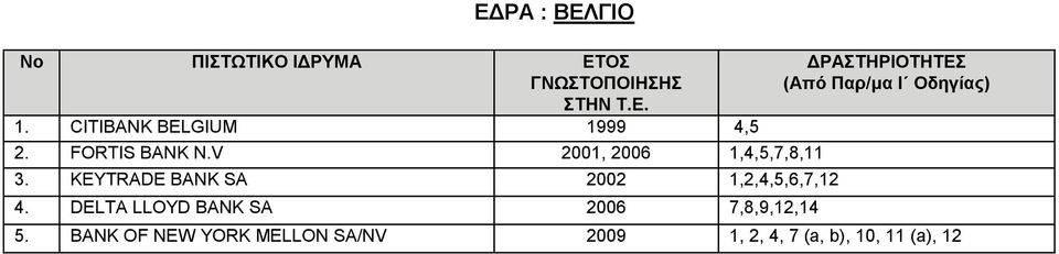 KEYTRADE BANK SA 2002 1,2,4,5,6,7,12 4.