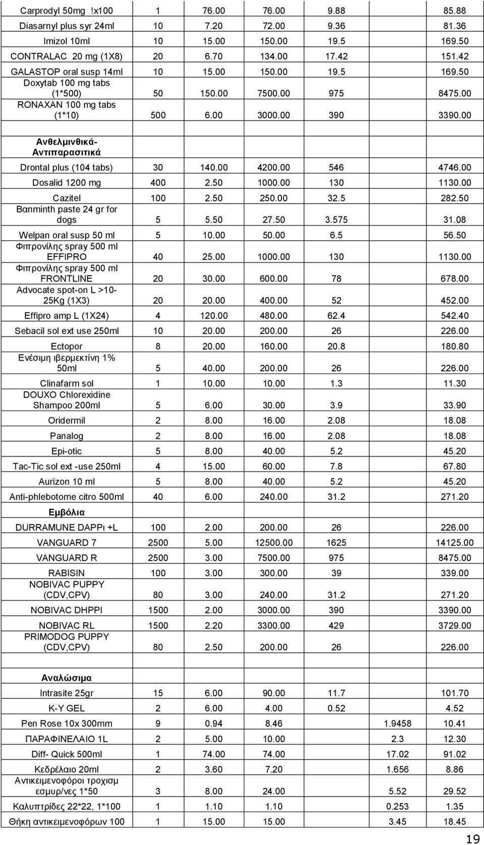 00 Ανθελμινθικά- Αντιπαρασιτικά Drontal plus (104 tabs) 30 140.00 4200.00 546 4746.00 Dosalid 1200 mg 400 2.50 1000.00 130 1130.00 Cazitel 100 2.50 250.00 32.5 282.