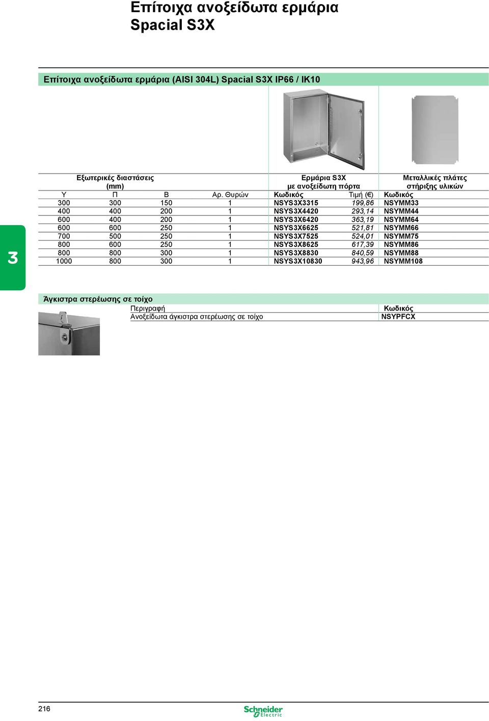 Θυρών Τιμή ( ) 300 300 150 1 NSYS3X3315 199,86 NSYMM33 400 400 200 1 NSYS3X4420 293,14 NSYMM44 600 400 200 1 NSYS3X6420 363,19 NSYMM64 600 600 250 1