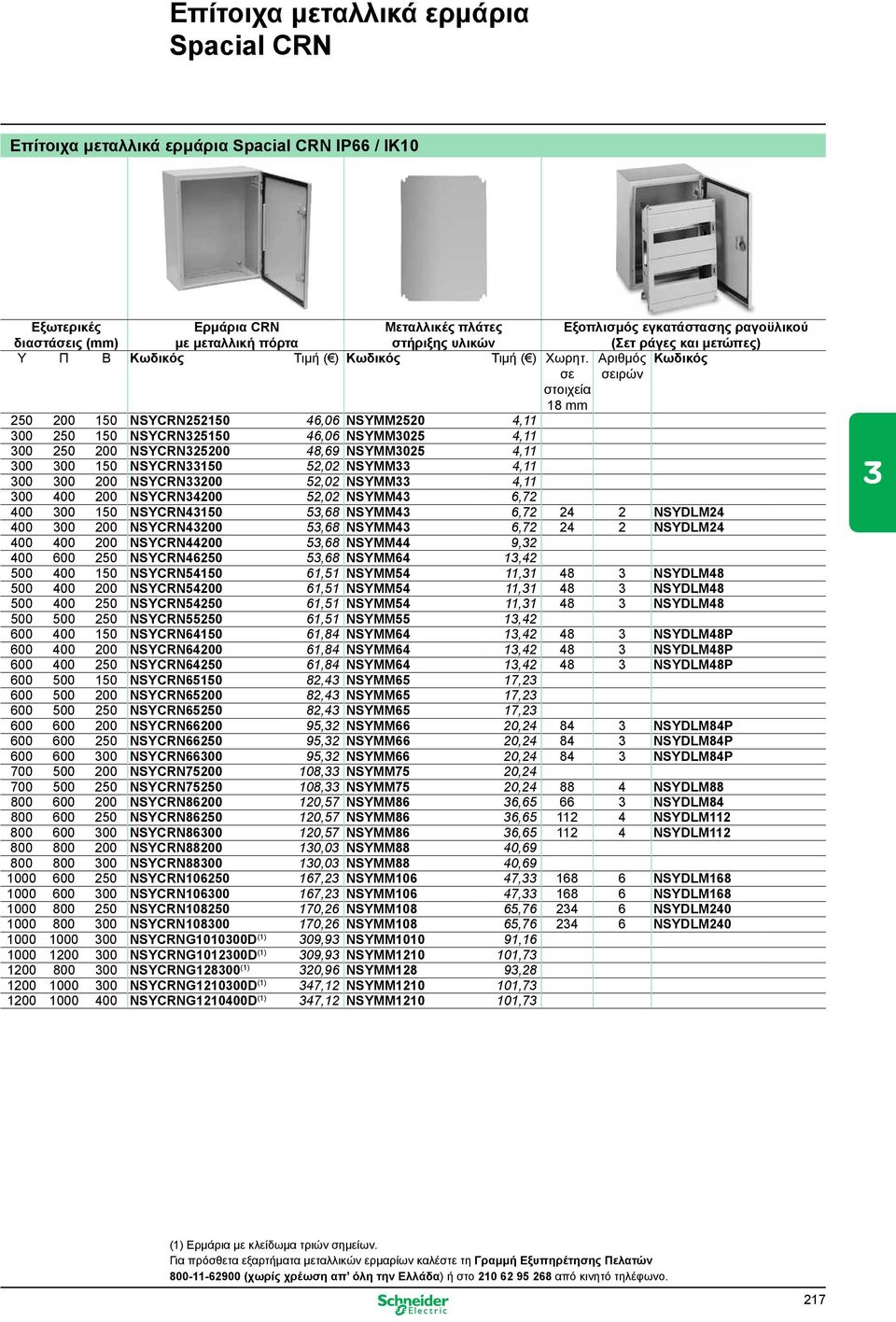 Αριθμός σε σειρών στοιχεία 18 mm 250 200 150 NSYCRN252150 46,06 NSYMM2520 4,11 300 250 150 NSYCRN325150 46,06 NSYMM3025 4,11 300 250 200 NSYCRN325200 48,69 NSYMM3025 4,11 300 300 150 NSYCRN33150